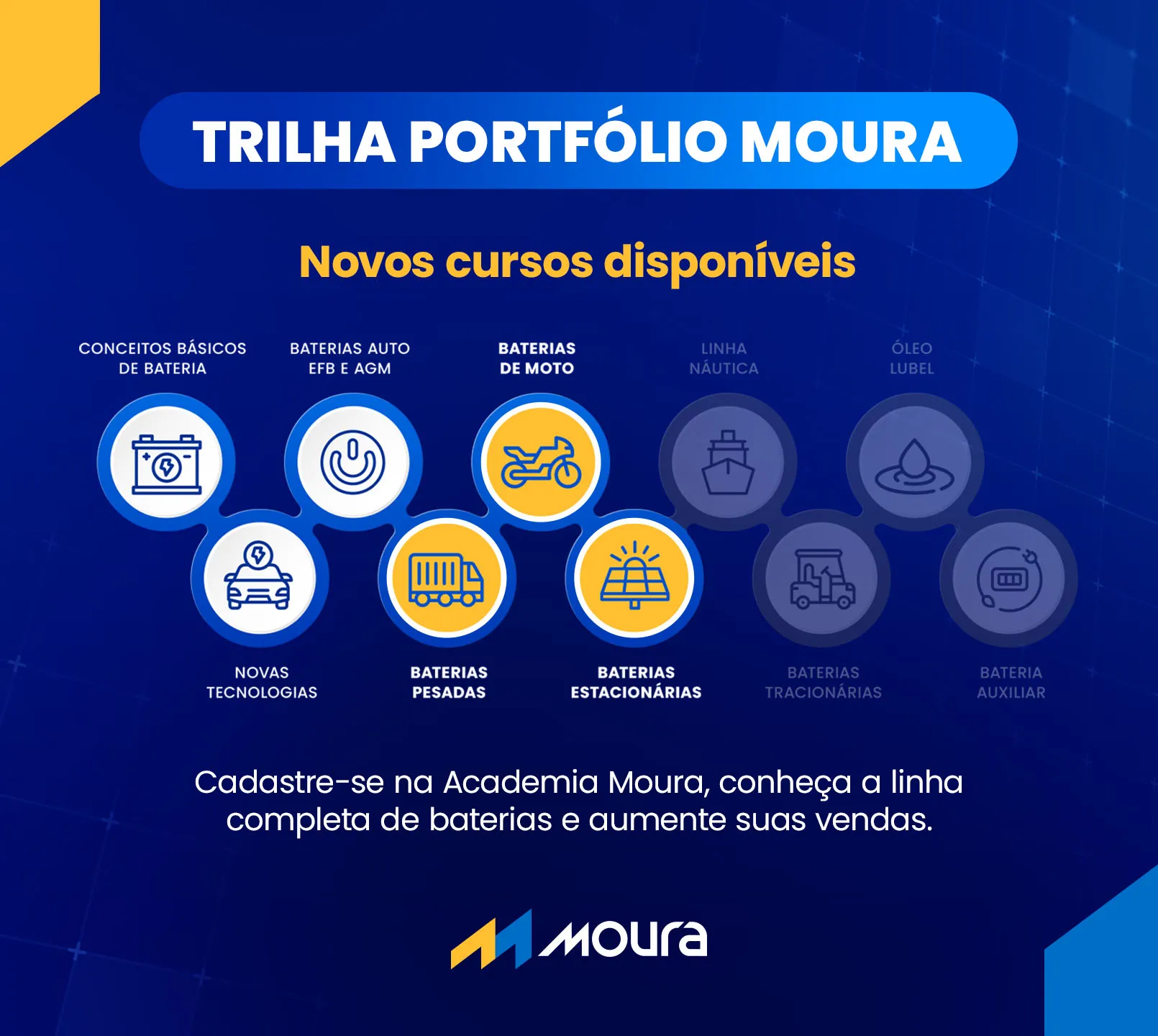 Portf&oacute;lio Moura - cursos