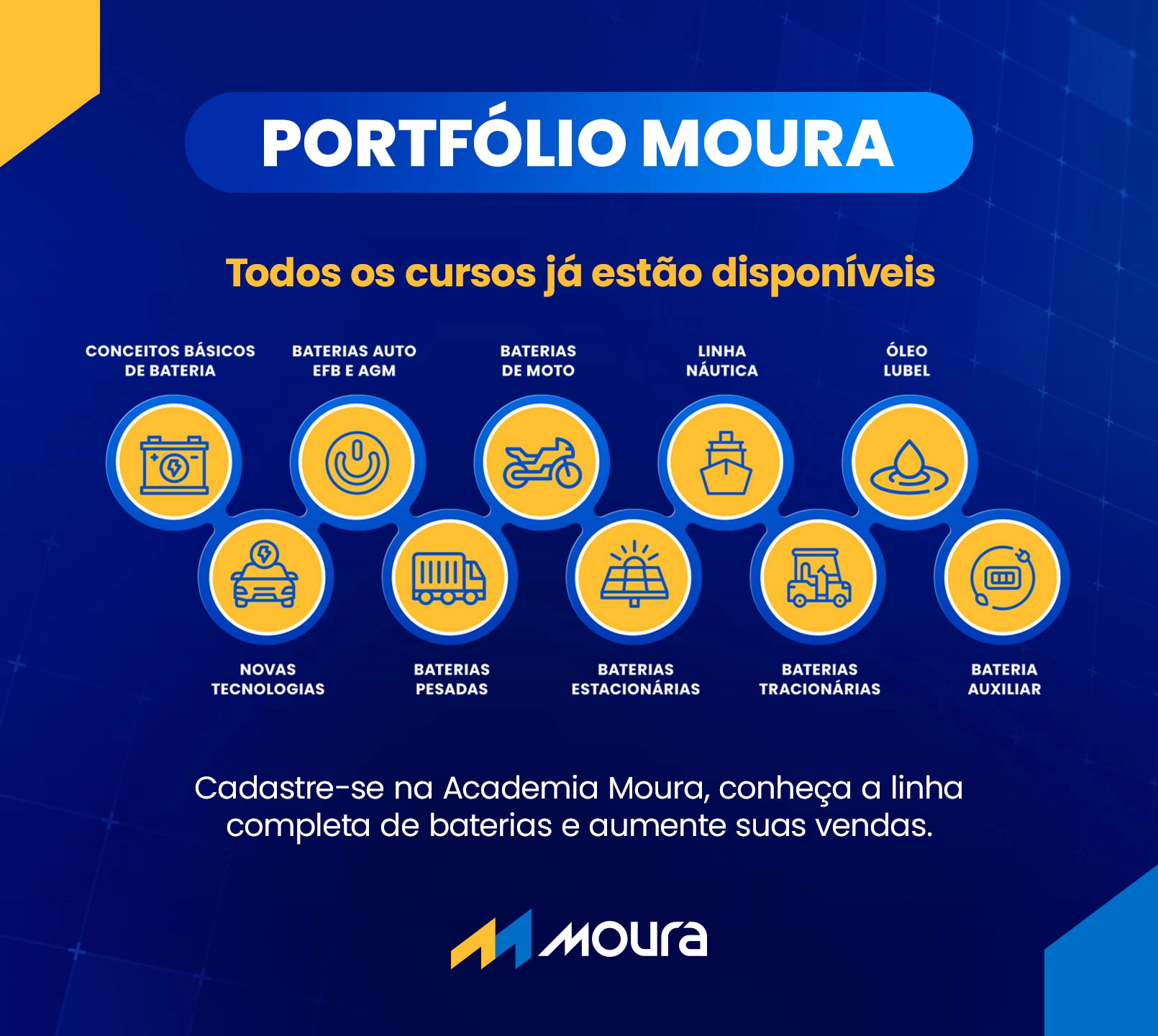 Portif&oacute;lio de Produtos - &uacute;ltimos cursos